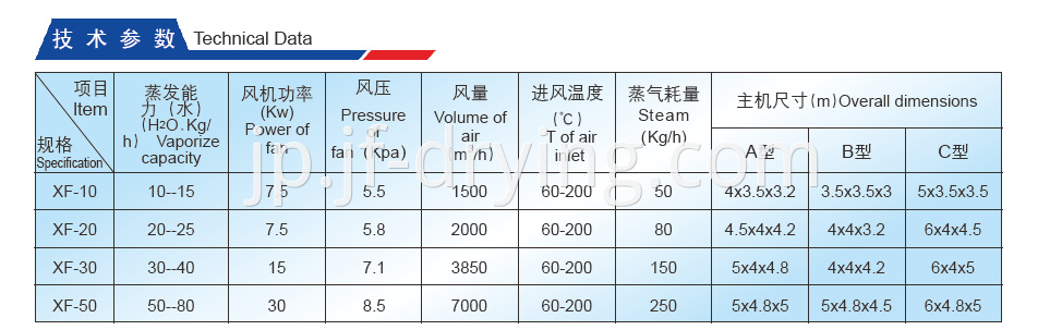 Technical Data